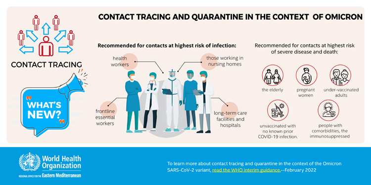 Contact tracing and quarantine in the context of Omicron - social media card- 3 - English